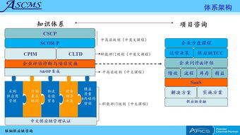 聯(lián)韜 全方位供應(yīng)鏈管理咨詢(xún)與培訓(xùn)服務(wù)，助力企業(yè)卓越運(yùn)營(yíng)