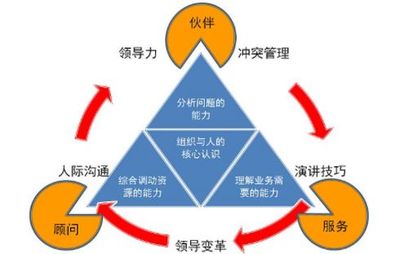 優(yōu)化供應(yīng)鏈管理的五點(diǎn)經(jīng)驗(yàn)