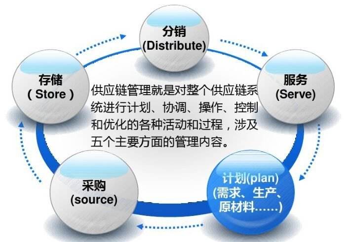 供應(yīng)鏈管理專(zhuān)業(yè) 澳洲留學(xué)的卓越選擇與未來(lái)職業(yè)前景