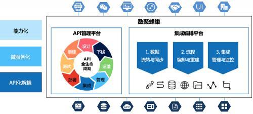 &ldquo;智能制造&rdquo;第一關(guān):企業(yè)如何實(shí)現(xiàn)&ldquo;供應(yīng)鏈協(xié)同&rdquo;?