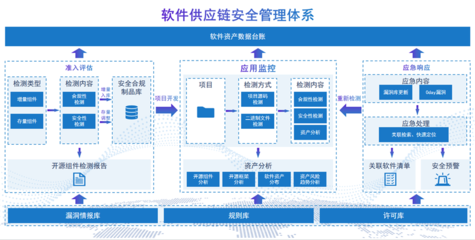 軟件供應鏈投毒 數字時代的新型安全威脅