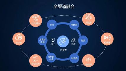 新零售浪潮下品牌商的供應鏈管理應對之道