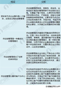供應鏈管理行業2018年發展趨勢分析 邁向以增值服務為核心的供應鏈新時代