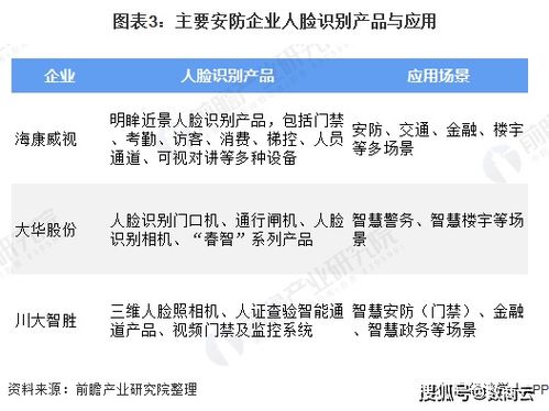 安防行業商業供應鏈管理系統解決方案 解決發展痛點，構建智能供應鏈體系